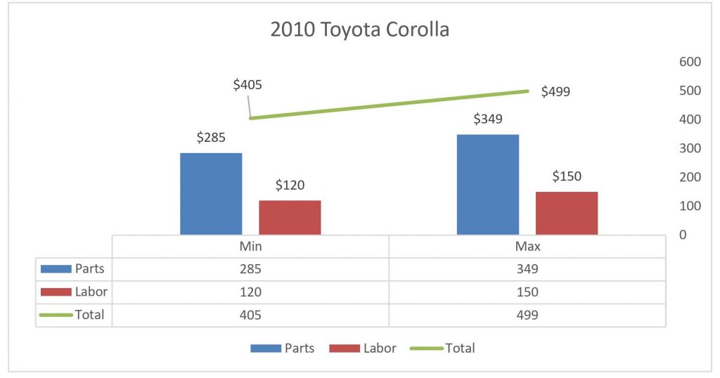 Toyota Corolla Axle Replacement Cost