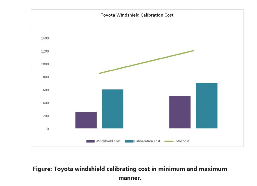 Toyota Windshield Calibration Cost