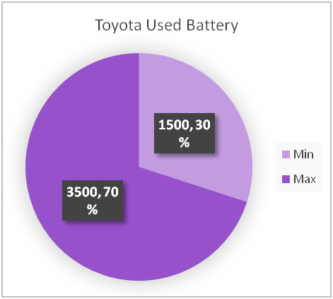 Toyota Rav4 Hybrid Maintenance Cost