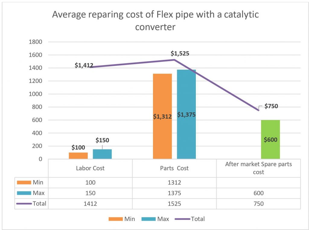 2003 Toyota Camry Flex Pipe