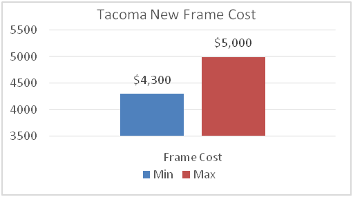 Tacoma Frame Repair Cost
