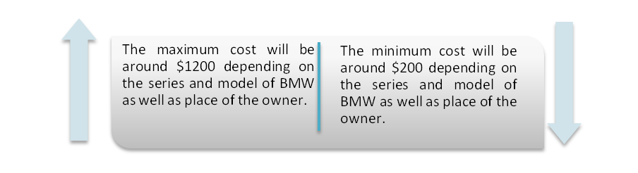 BMW Key Fob Replacement Cost