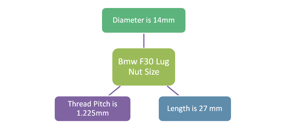 BMW F30 Lug Nut Size